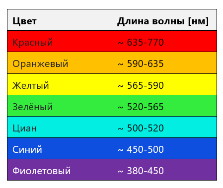 Какие цвета и в каком порядке видны в изображении щели